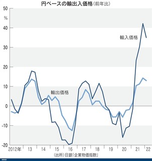 図表（資源価格上昇との共振、打撃　円安に揺れる日本経済）.jpg