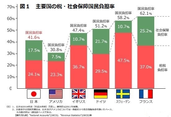 税と社会保障負担の経済分析-