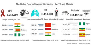 Global_fund_achievements_in_fighting_malaria_tb_hiv.png