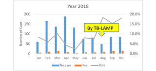 LAMP_Lab.png