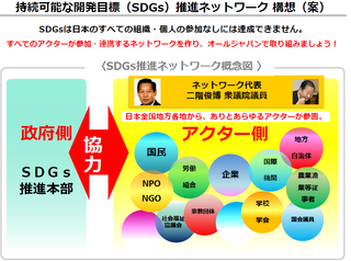 SDGs二階さん.png