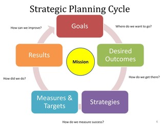 strategic-plan-cycle.jpg